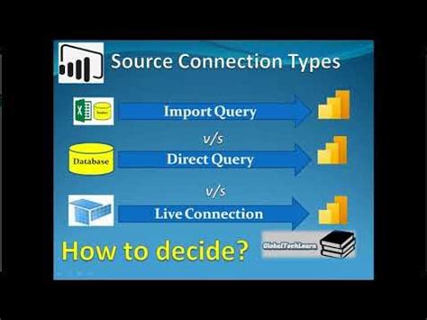 Direct query vs live connection Open Power BI file